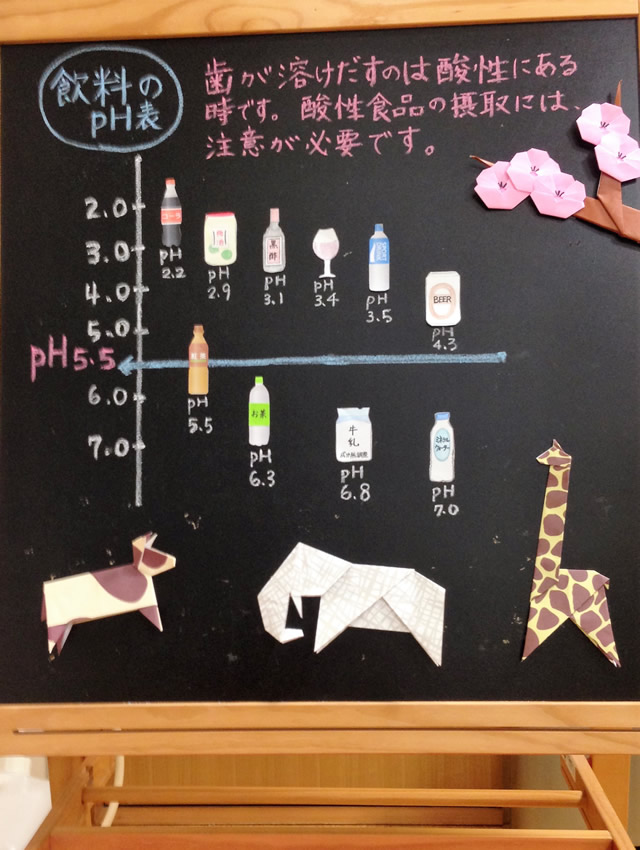 飲料のpH表